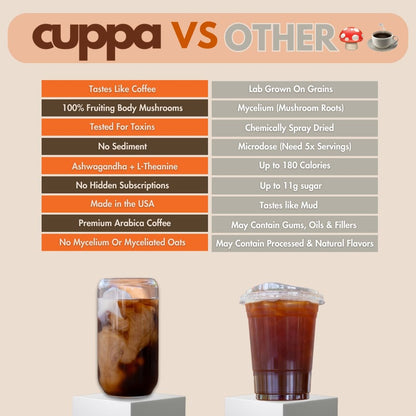 Cuppa Healthy Coffee